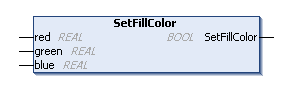 Func_FbMnFPDF_SetFillColor.bmp
