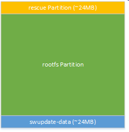 swupdate_partitions.png