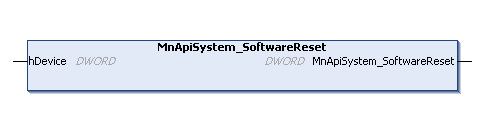 MnApiSystem_SoftwareReset.bmp